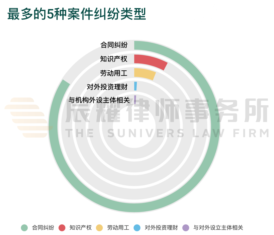 用数据说话，看公益组织这些年掉过的坑——从近三年案件数据，看公益组织高频运营风险